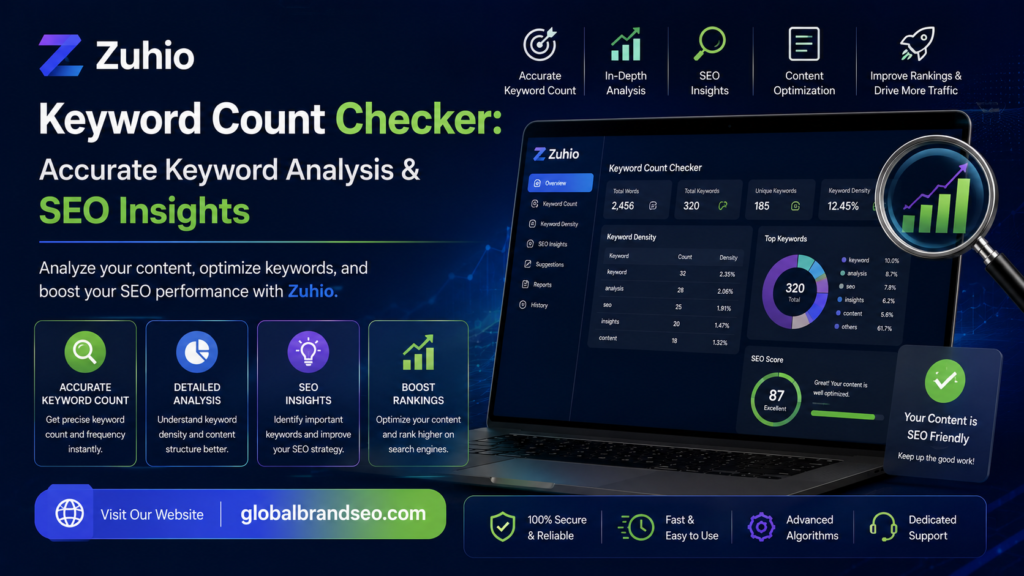 zuhio keyword count checker